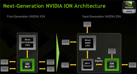 nVidia ION 2