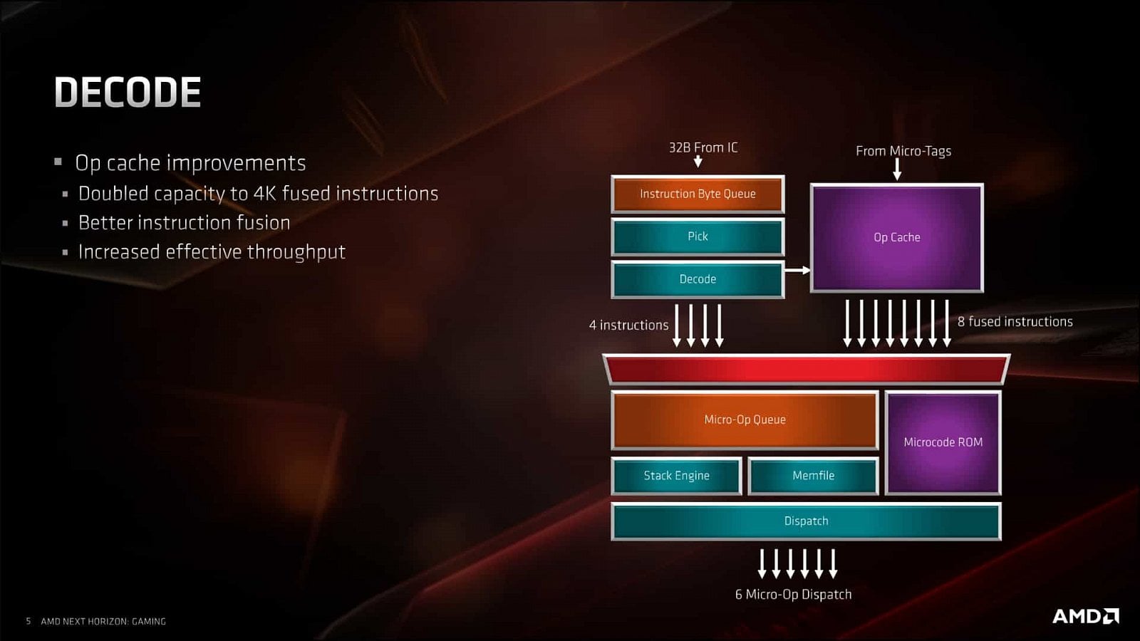 2019-06-Prezentace-architektury-Zen-2-a-CPU-AMD-Ryzen-3000-082.j