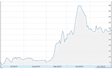 Aratana Therapeutics Inc.