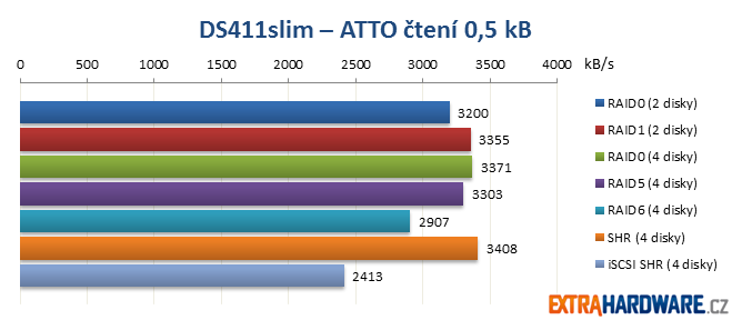 DS411slim ATTO