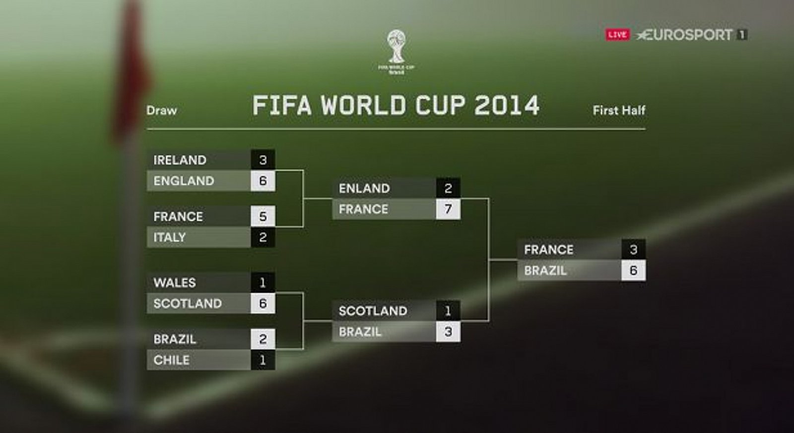 Nová vizuální identita kanálů Eurosport