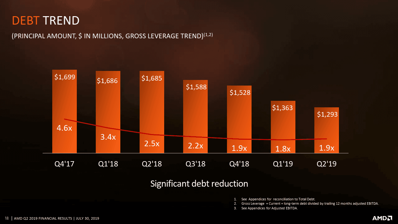 2019-07-AMD-financni-vysledky-za-Q2-2019-dluh.png