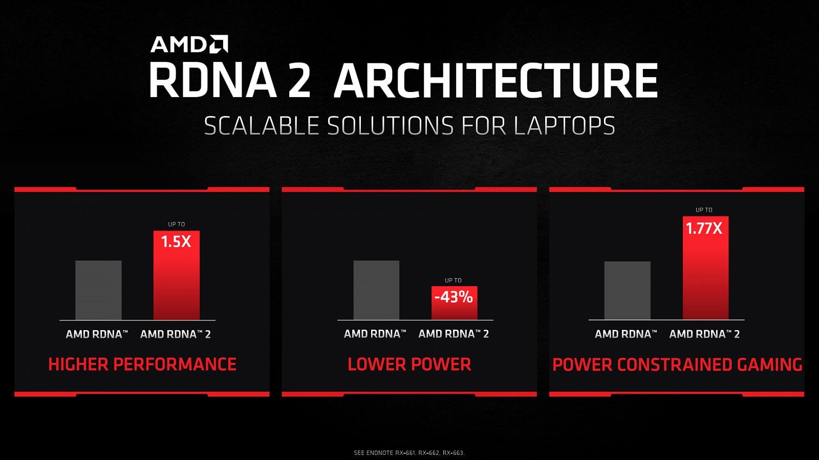 2021-06-AMD-odhaluje-Radeony-RX-6000M-pro-notebooky-04.jpg