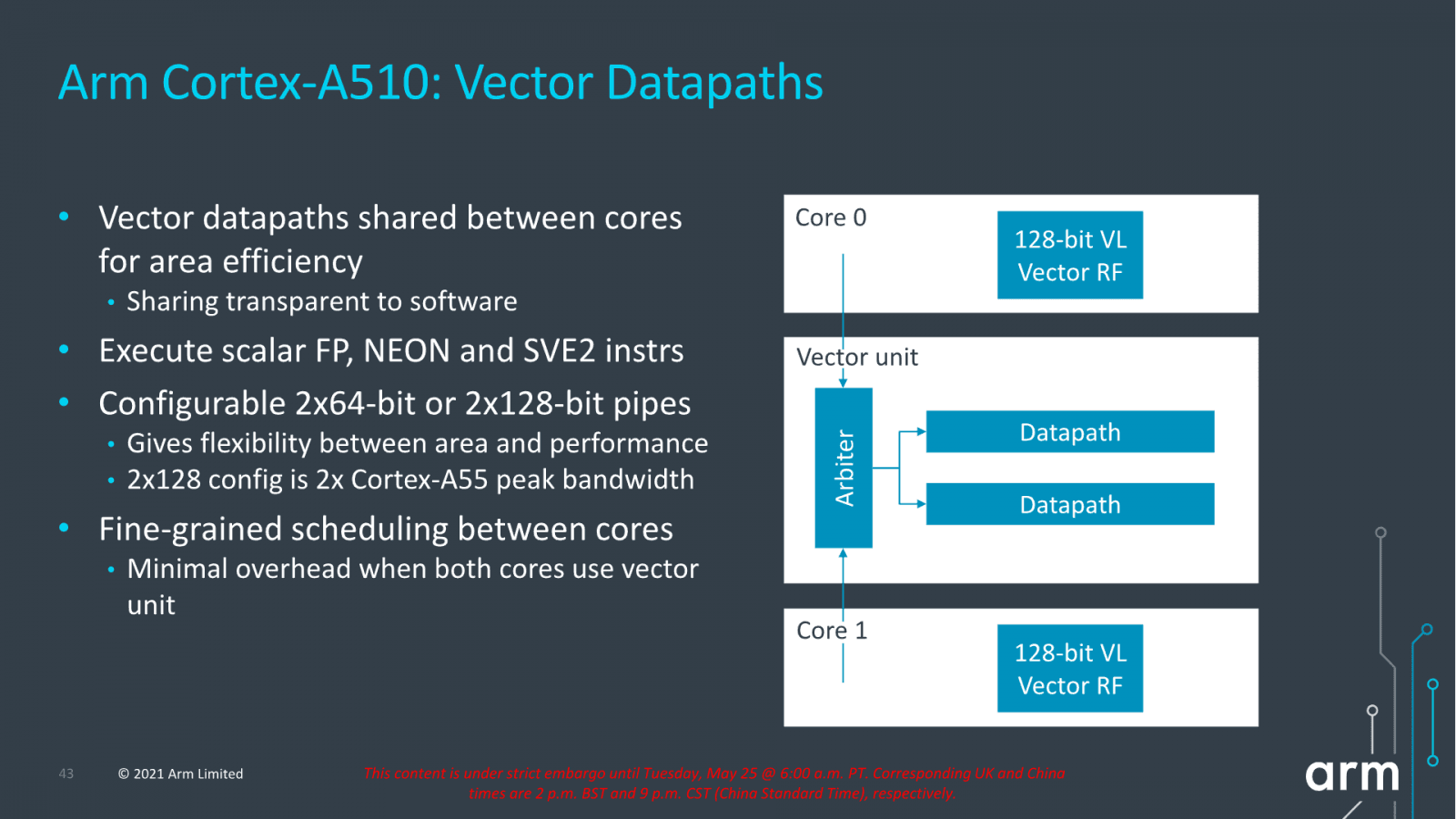 2021-05-Architektura-ARM-Cortex-A510-05.png