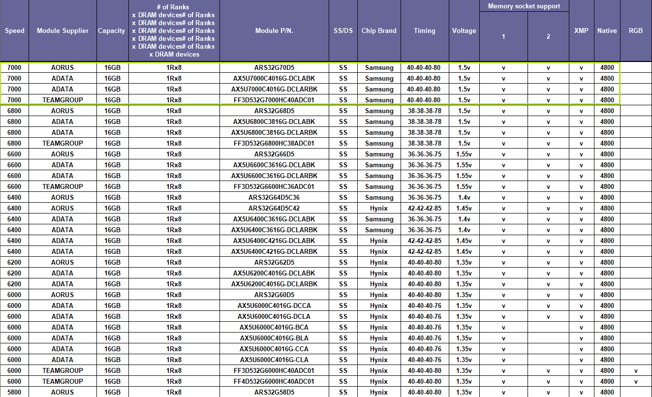 2021-11-Paměti-DDR5-7000-zvládající-efektivní-frekvenci-7000-MHz