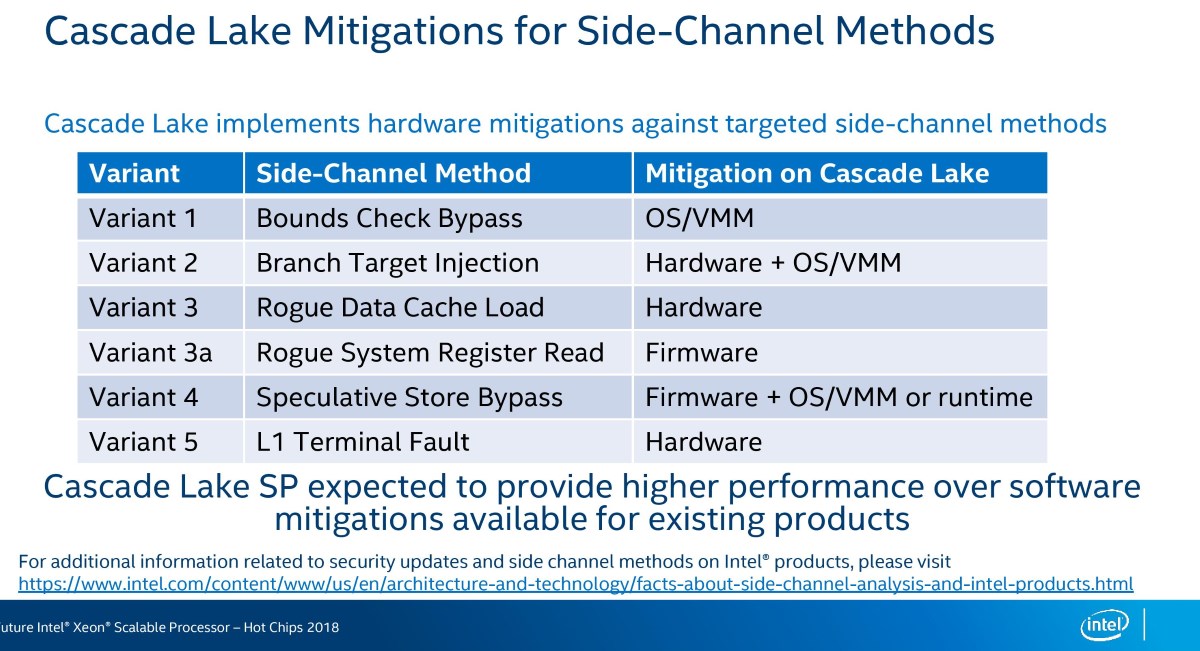 Intel Cascade Lake