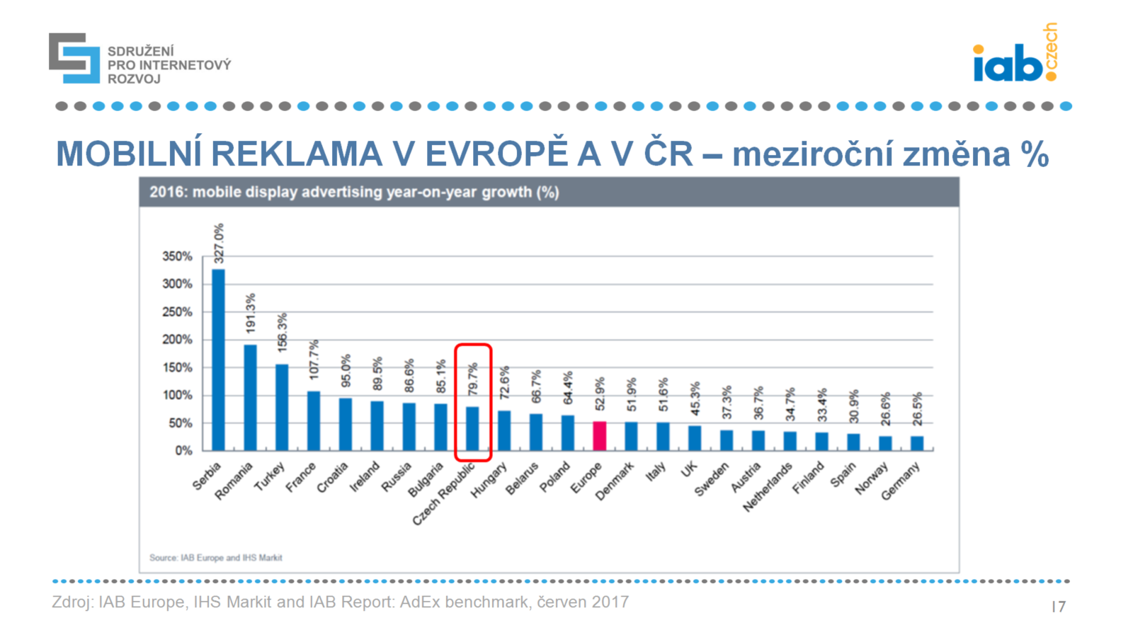 Mobilní reklama ve světě a v ČR