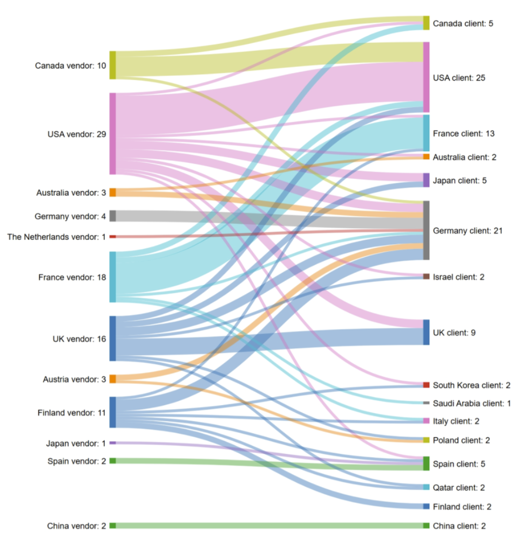 Země původu kvantového počítače versus země nasazení