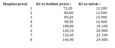 Úrovně zaručené mzdy.