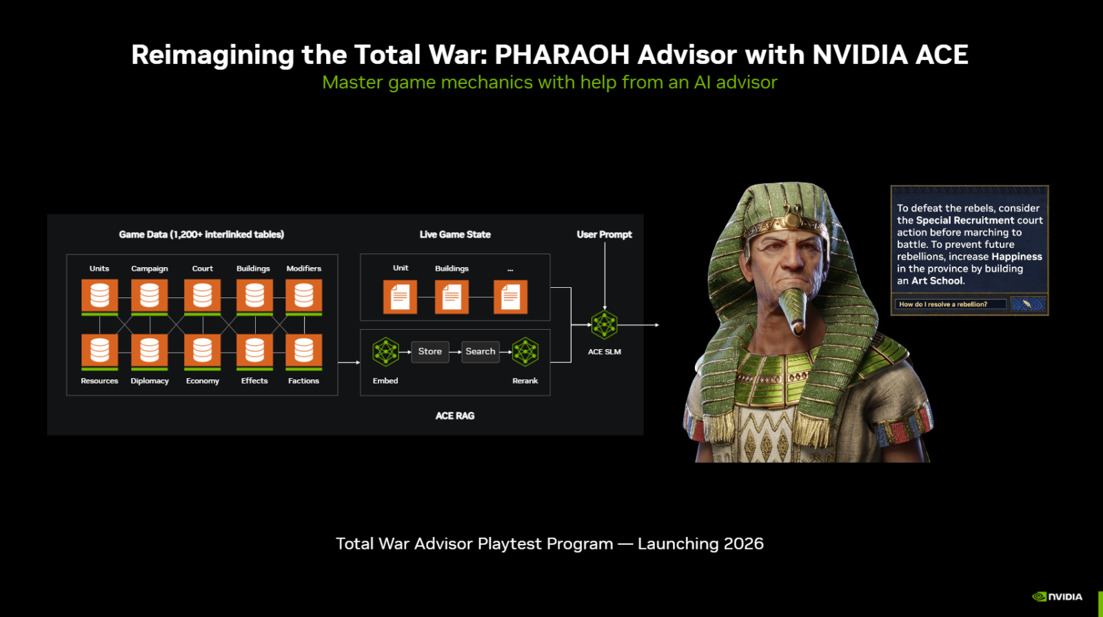 AI herní asistent ve hře Total War: Pharaoh