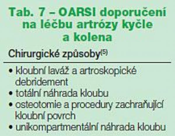 Tab. 7 – OARSI doporučení
na léčbu artrózy kyčle
a kolena