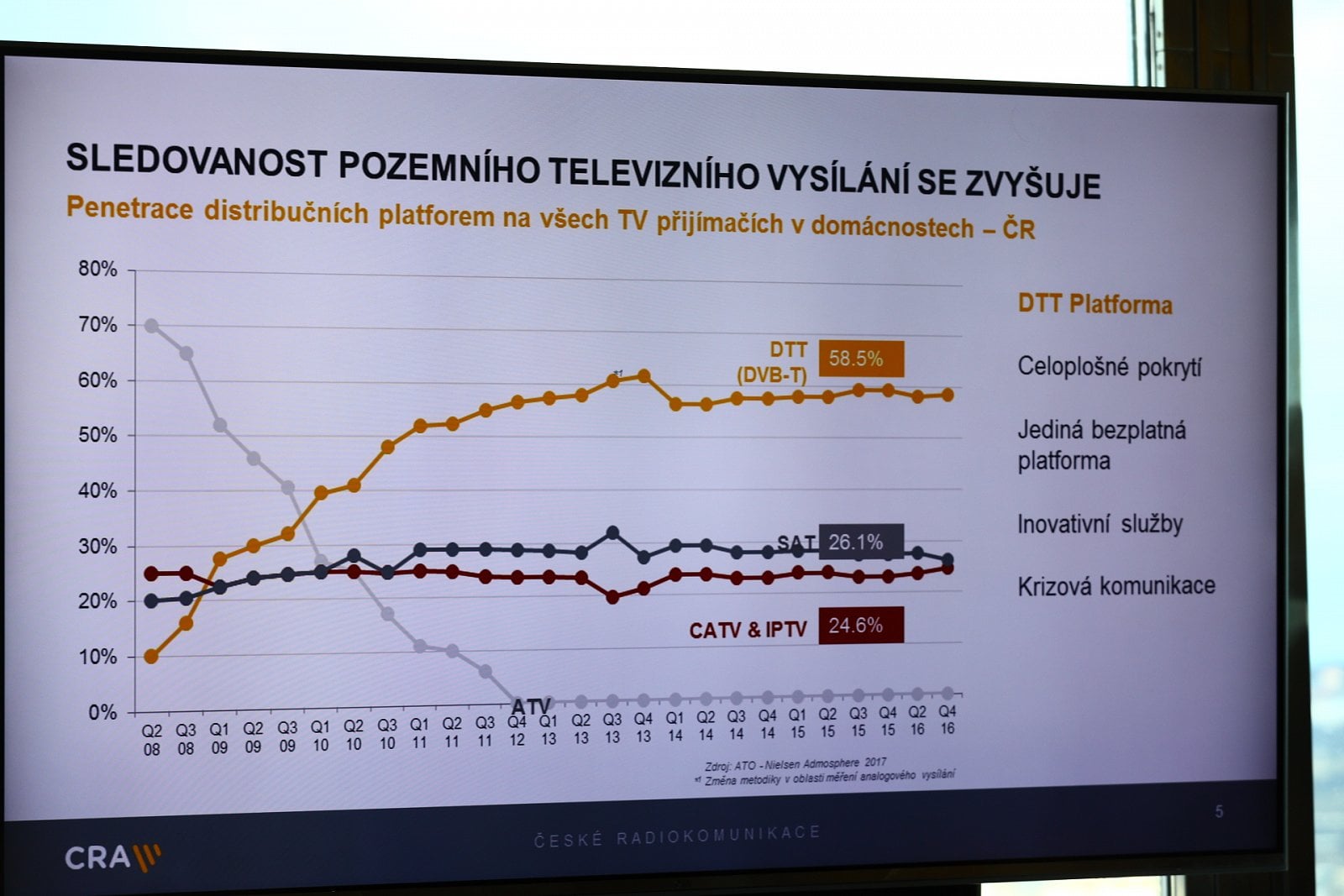 Spuštění přechodové DVB-T2 sítě Českých radiokomunikací