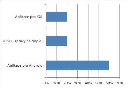 Mobito a operační systém v mobilech