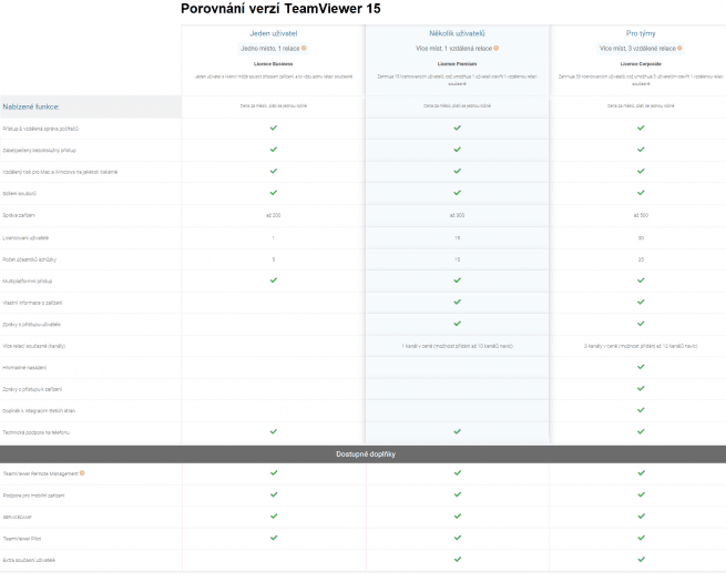 Porovnání licencí TeamViewer