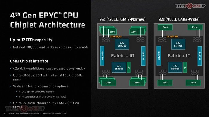 Prezentace procesorů AMD Epyc 9004 při uvedení 07