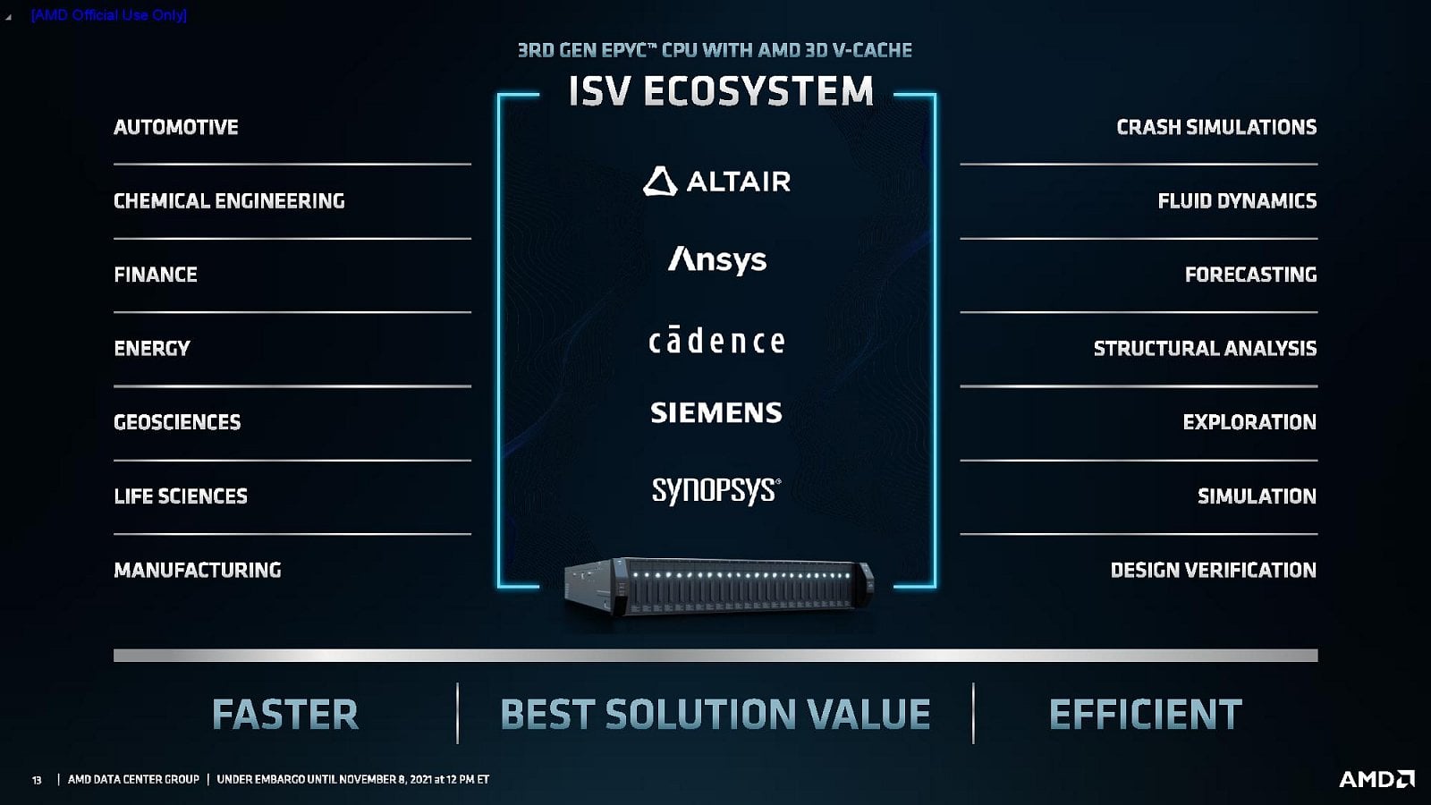 2021-11-Procesory-AMD-Epyc-Milan-X-07.jpg