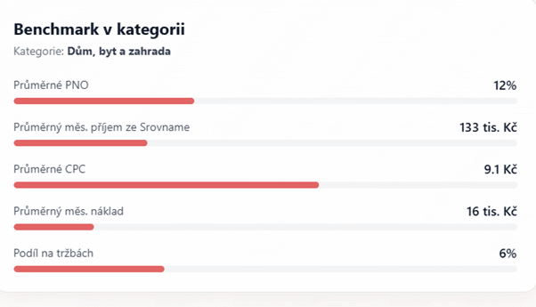 Ukázka dat z aplikace