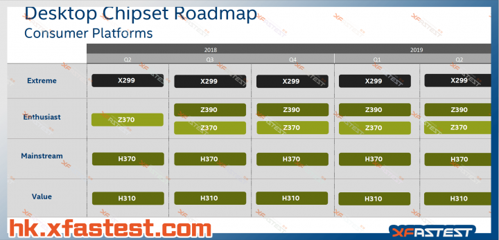 intel-roadmapa-procesory-cervenec-2018-xfastest-08