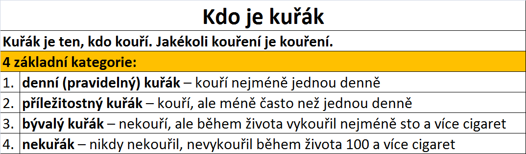 Kdo je kuřák?