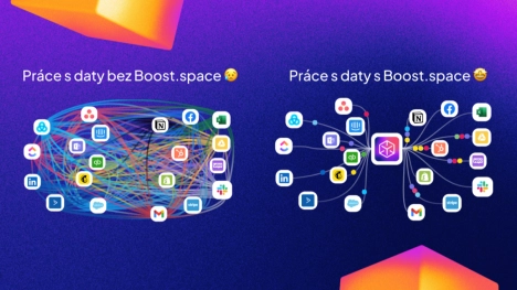 Náhledový obrázek - Boost.space – No-code platforma pro automatizaci centralizovaných dat