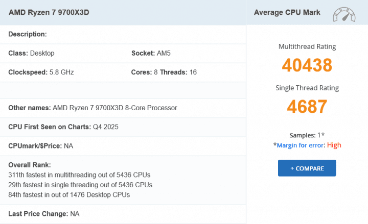 Autor: PassMark, snímek Cnews AMD Ryzen 7 9700X3D v databázi PassMarku