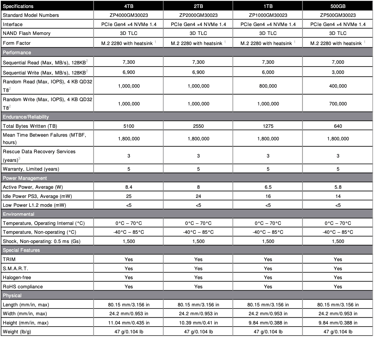 2021-06-Specifikace-modulů-Seagate-Firecuda-530.png