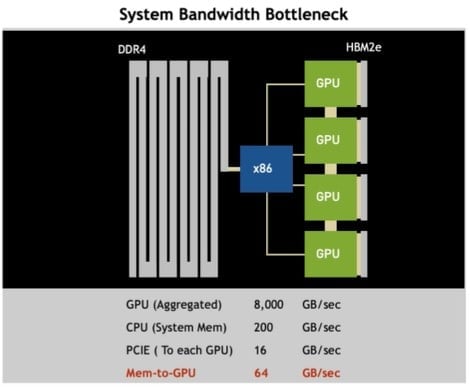 2021-04-Zapojení-GPU-serveru-při-tradiční-koncepci-s-PCIe.jpg