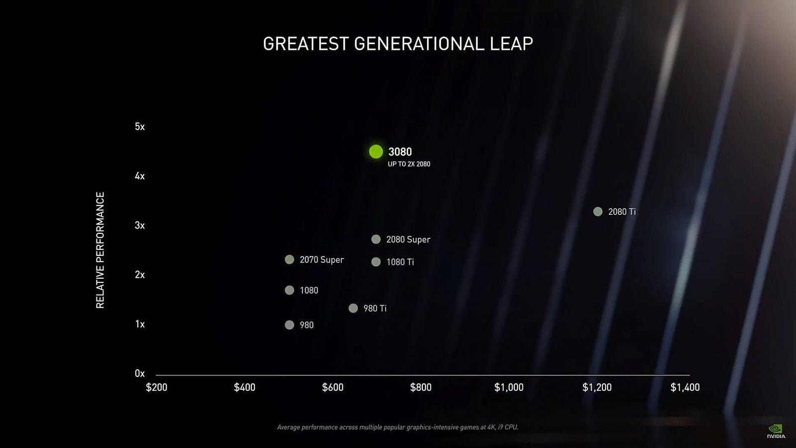 Odhalení grafik Nvidia GeForce RTX 3090 RTX 3080 a RTX 3070 s architekturou Ampere 52