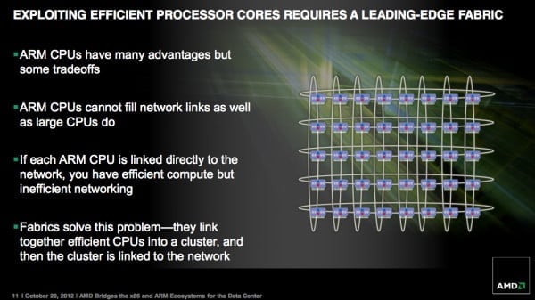 AMD si licencuje architekturu ARM