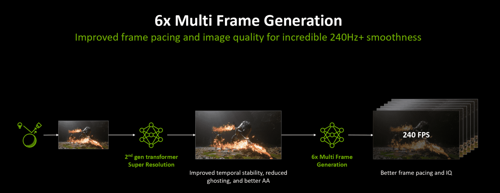 Nvidia uvádí DLSS 4.5: Prezentace