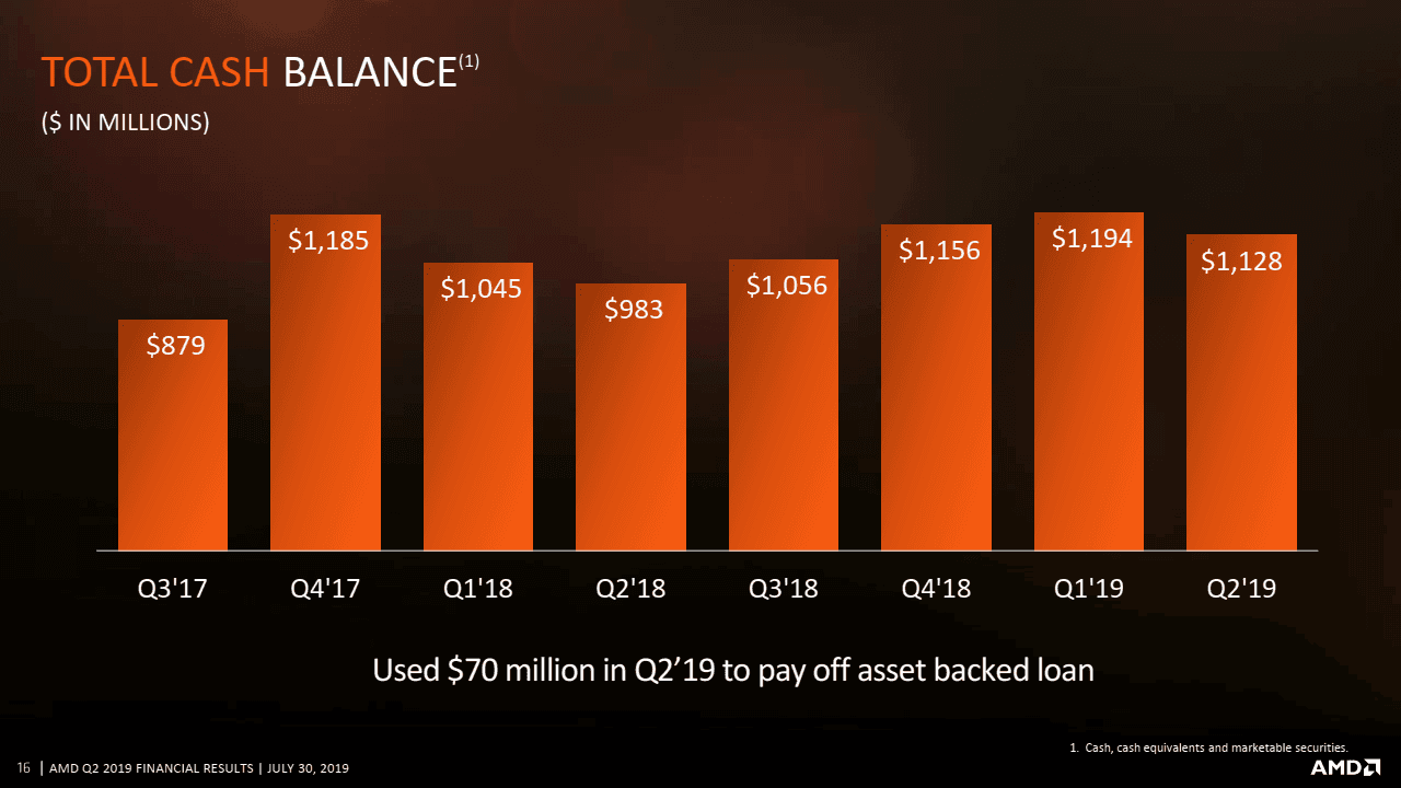 2019-07-AMD-financni-vysledky-za-Q2-2019-cash.png