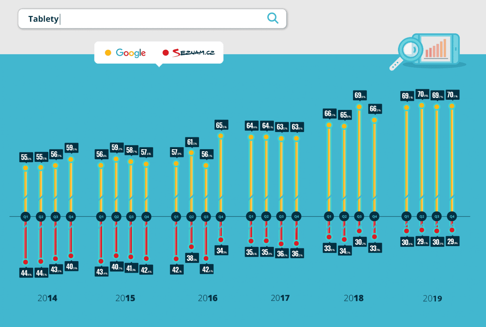 2020-02-google-seznam-2019-evisions-05.png