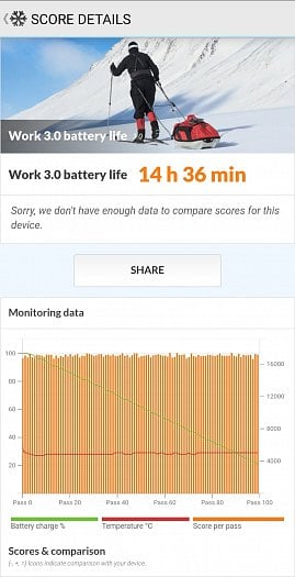 PCMark 3.0 (Battery) (zdroj: Cnews)