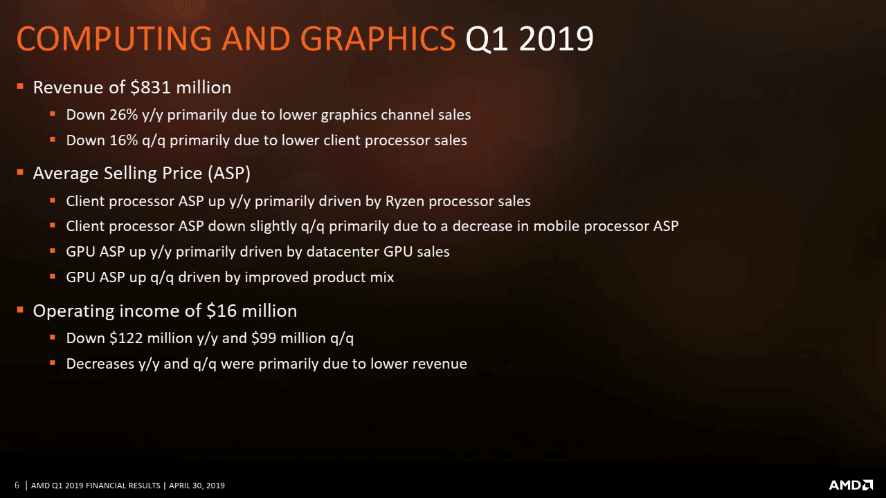 2019-05-Prezentace-k-financnim-vysledkum-AMD-za-Q1-2019-01.png