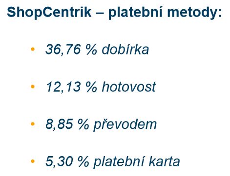 Podíl nejpoužívanějších platebních metod u e-shopového řešení ShopCentrik. Průměr za období duben 2012 až duben 2013. Jedná se o údaje z více než třech stovek e-shopů.