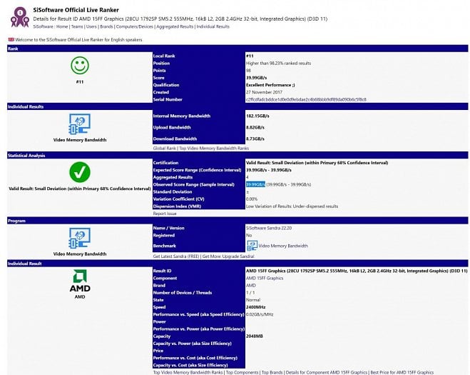 GPU či APU se 1792 shadery a pamětí HBM2 v databázi SiSoft Sandra (Zdroj: Fudzilla)