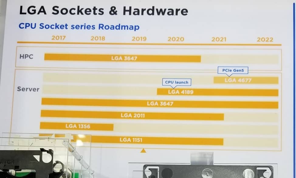 2019-10-Socket-LGA-4189-pro-procesory-Intel-Xeon-Ice-Lake-a-Coop