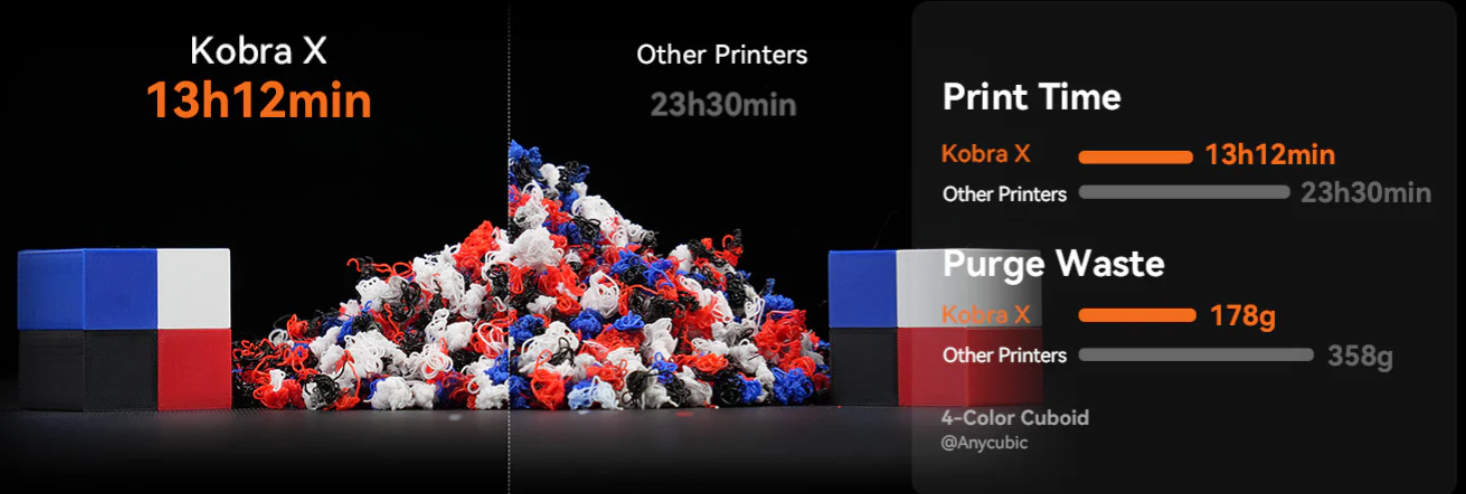 Anycubic Kobra X