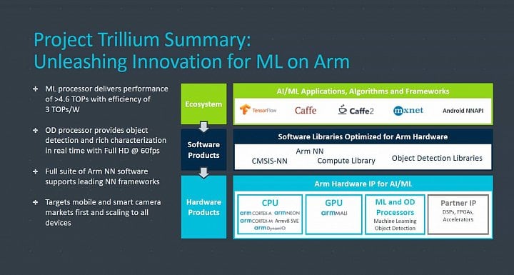 Technologie Trillium má být napojena na existující frameworky a software