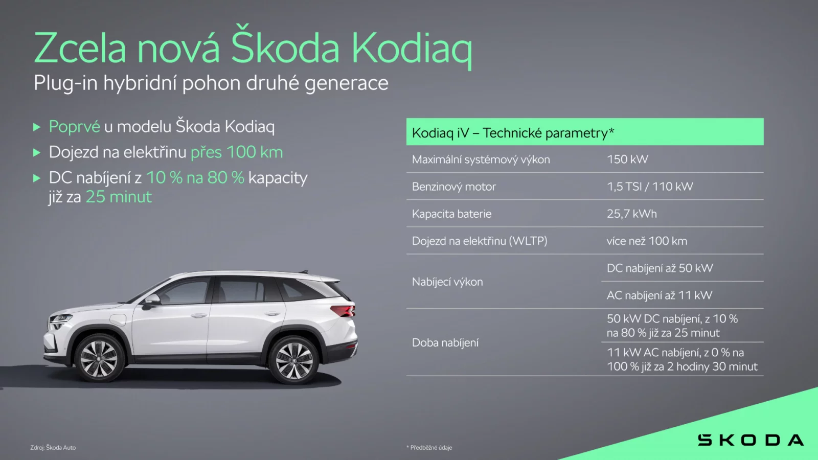 Infografiky: Škoda Kodiaq nové generace