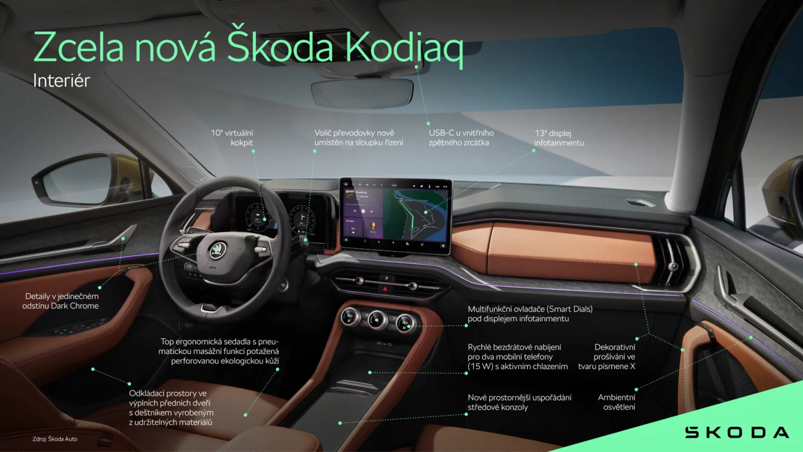 Infografiky: Škoda Kodiaq nové generace