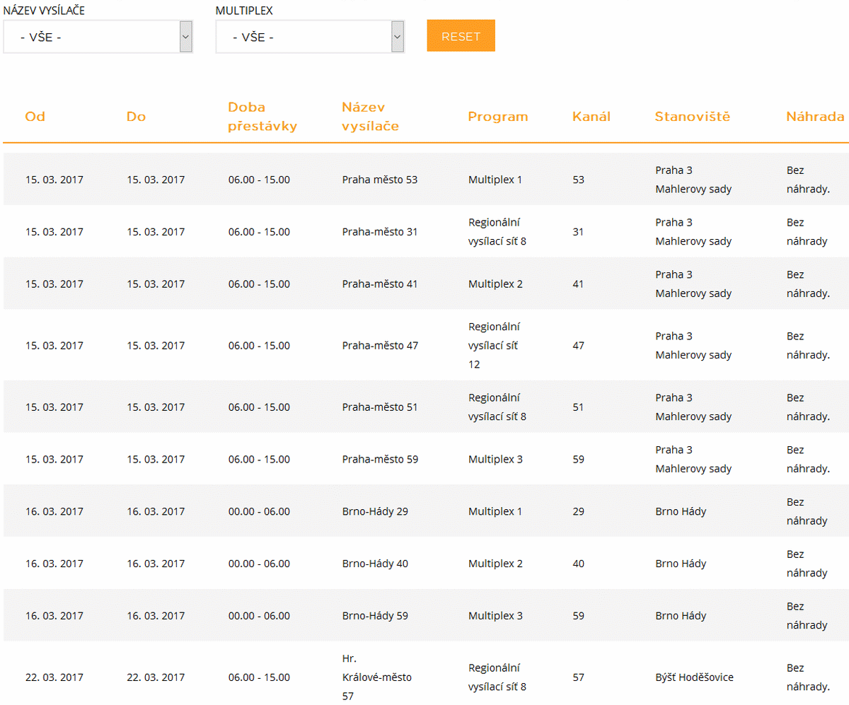 ČRa výluky, březen 2017