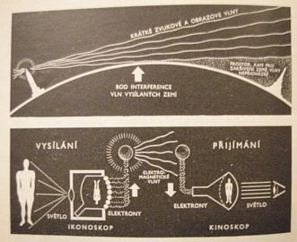 [Obrázek: televise-casopis-life-1939-1-prev.jpg]