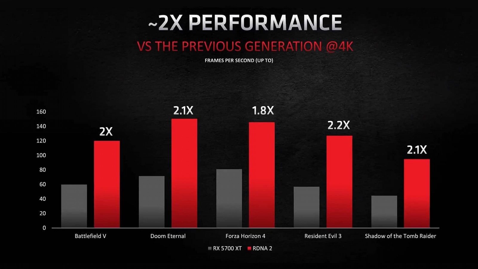 2020-10-Odhalení-grafik-AMD-Radeon-RX-6800-RX-6800-XT-a-RX-6900-