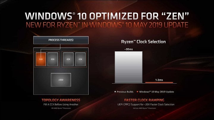 Prezentace architektury Zen 2 a CPU AMD Ryzen 3000 003