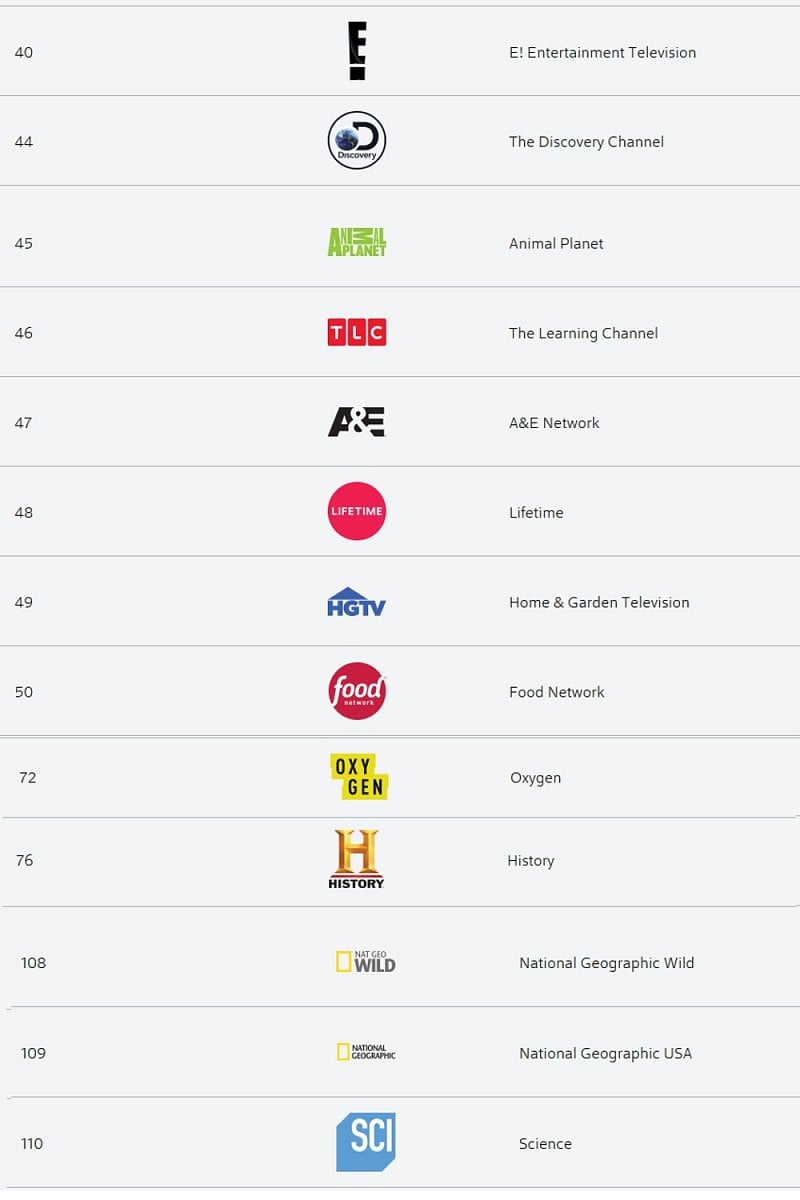 Dokumenty, příroda, životní styl