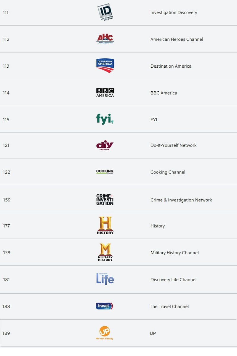 Dokumenty, příroda, životní styl