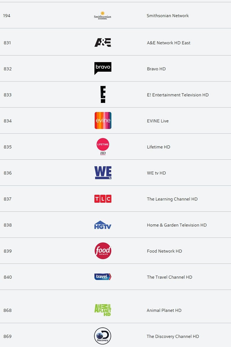 Dokumenty, příroda, životní styl