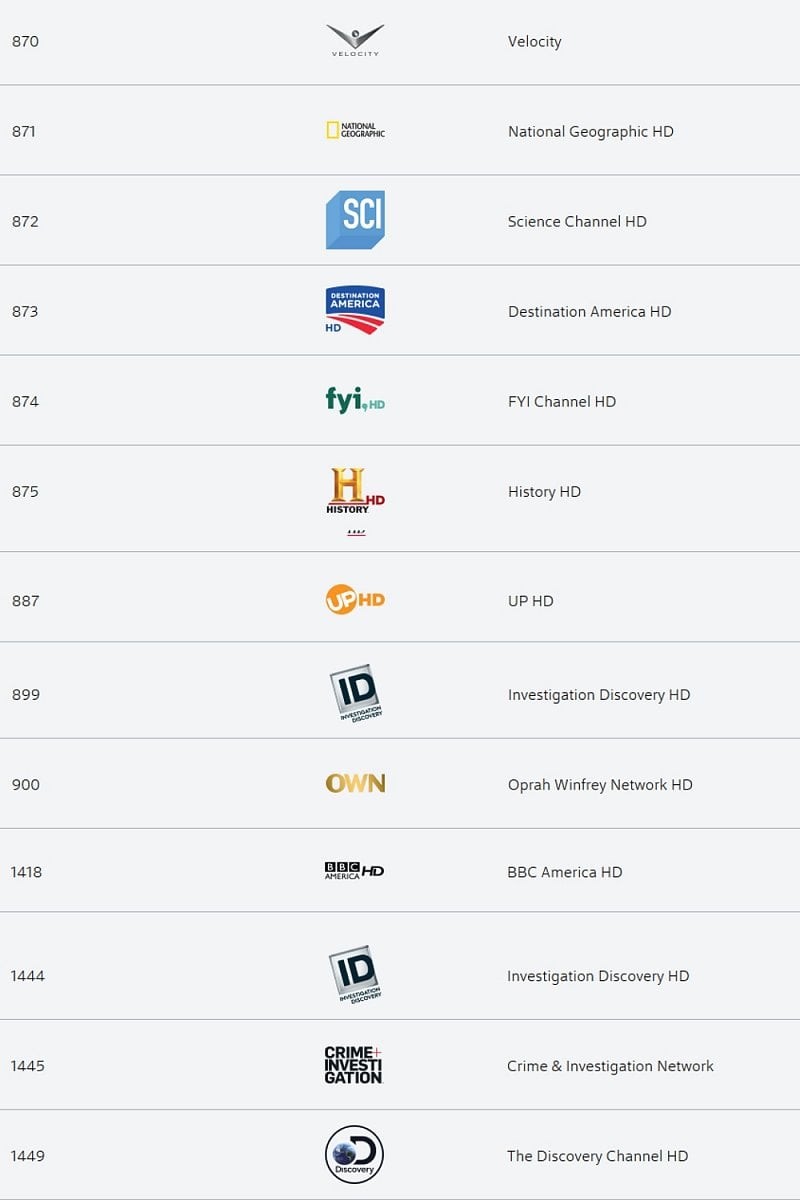 Dokumenty, příroda, životní styl