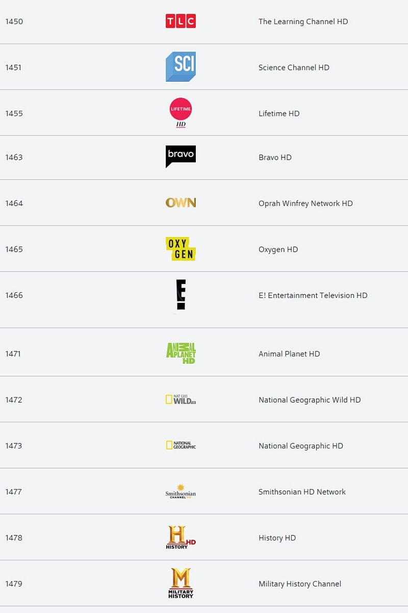 Dokumenty, příroda, životní styl